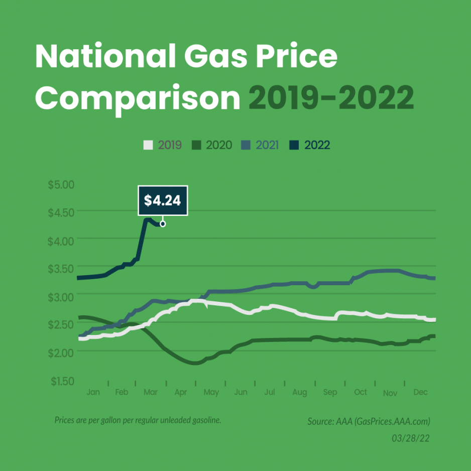 Should You Be Expecting a Gas Stipend?