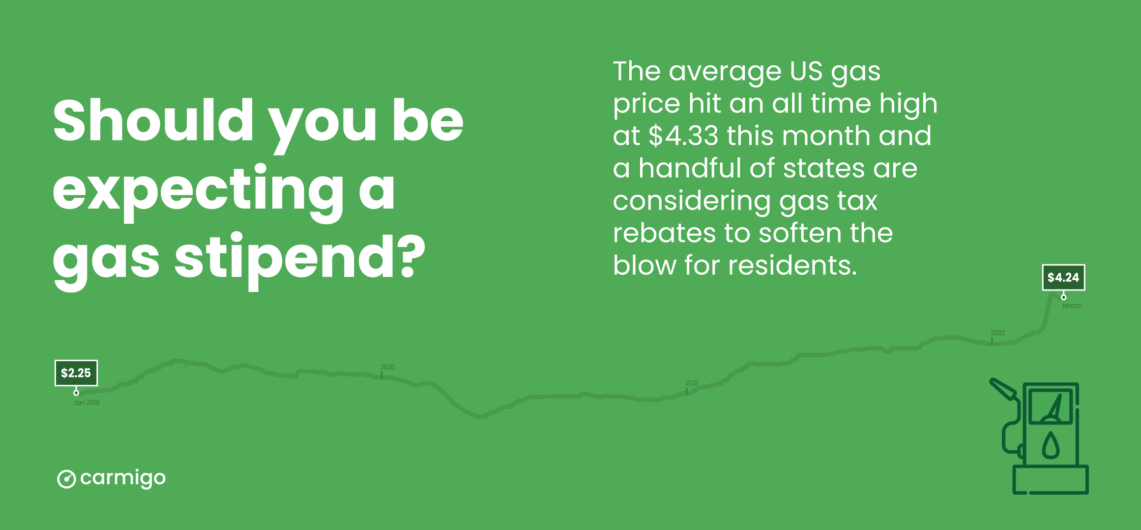 Should you be expecting a gas stipend? The average US gas price hi an all-time high at $4.33 this month and a handful of states are considering gas tax rebates to soften the blow for residents.