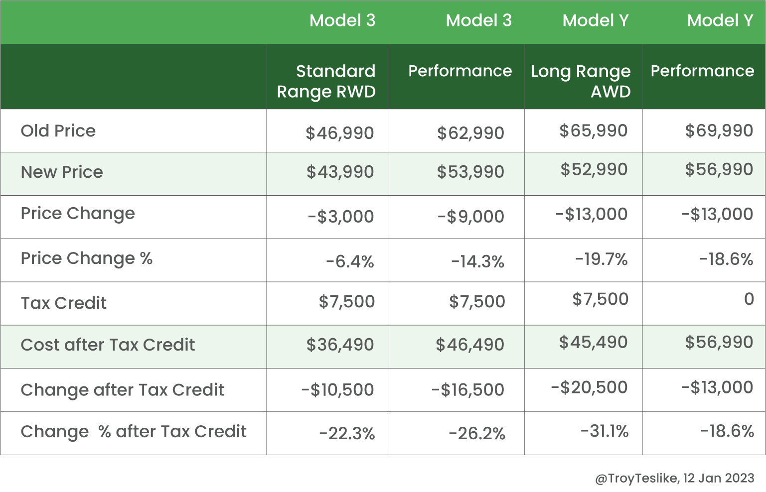 Tesla prices after the tesla price drop