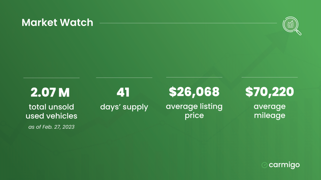 Used Car Prices Waver but Sales Up Going Into Spring Carmigo