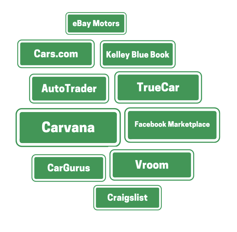 list of websites to list your car on